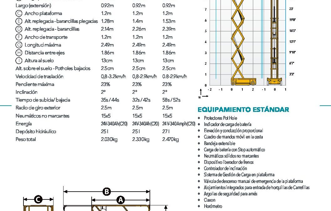 CM_Plataforma Tijera-COMPACT 8w-10-12